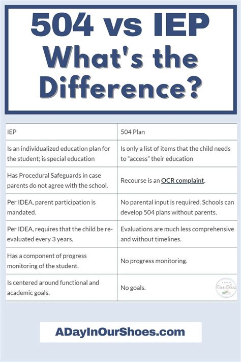 What S The Difference Between Iep And 504 What Is The Same