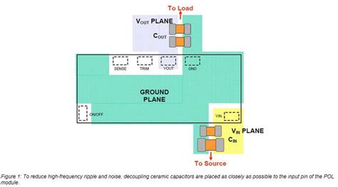 Selecting the proper Decoupling Capacitor - Capacitors - Electronic ...