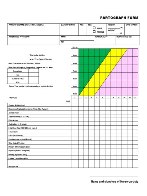 partograph form obstetrics childbirth