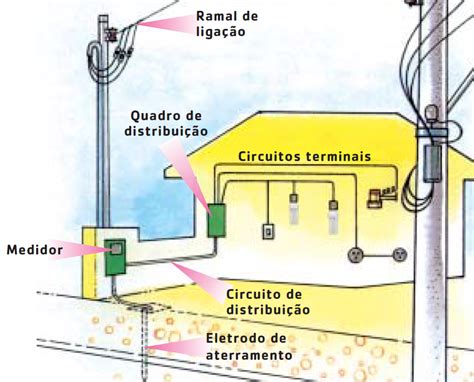 An Electrical Wiring Diagram Showing The Different Types Of Wires And