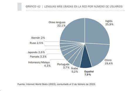 Las lenguas más populares del mundo datos y cifras impresionantes