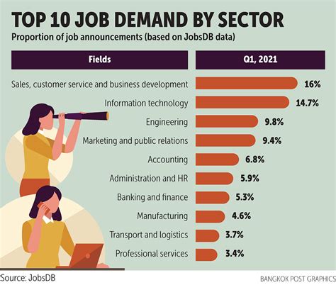 Job Market 2025 Judy Geralda