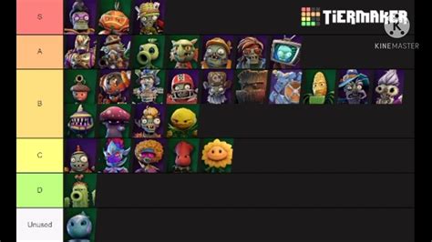 Pvz Bfn Character Tier List Outdated Youtube