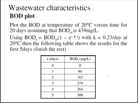 solved wastewater characteristics bod plot plot  bod  cheggcom