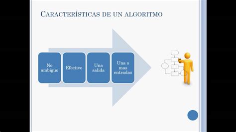 Estructura De Datos Y Algoritmos Parte 1 YouTube