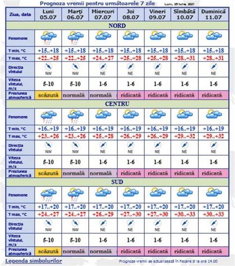 Prognoza Meteo Urmeaz Dou Zile Cu Ploi Puternice Unica Md