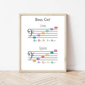 Treble Clef and Bass Clef Printable Poster Music Theory Student Classroom Printable Music ...