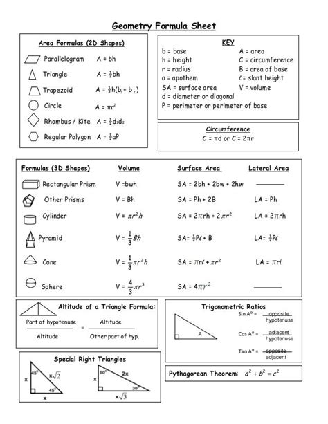 Geometry Formulas Cheat Sheet