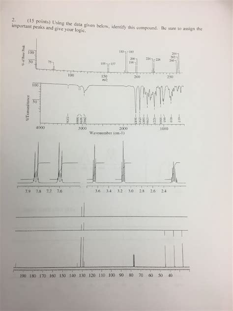 Solved Identify This Compound Assign Important Peaks And