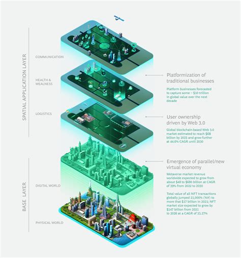 Charting Opportunities in the Digital Economy Growth | BCG