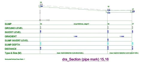 Cascading Drain Calculation Mes Innovation Sdn Bhd