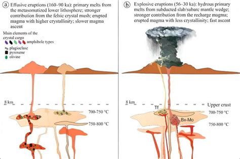 Long dormant volcanoes can erupt rapidly and explosively, says Ciomadul ...