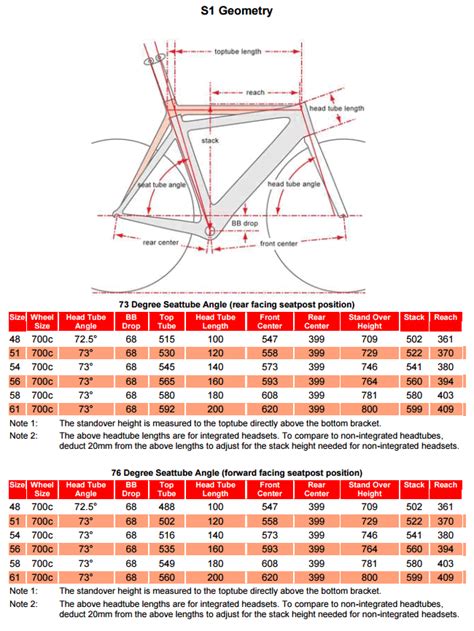 Cervelo Bike Size Chart Cervélo S5 2023 Novidades Gama E