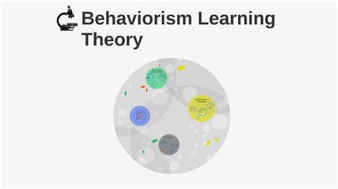 Behaviorism Learning Theory By Jelena Popov On Prezi