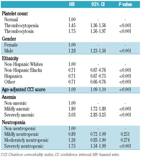 Platelet Count