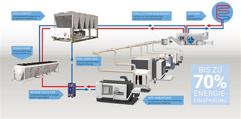 Central Extraction System With Machine Cooling AFS Airfilter Systeme