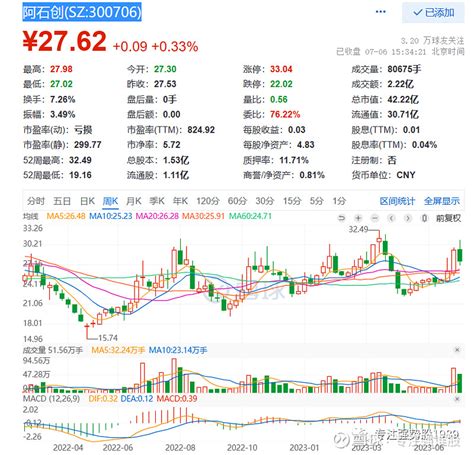 20230706强势股跟踪 1、 香山股份 Sz002870：汽车零配件2、 纽泰格 Sz301229：汽车零部件3、 东芯股份