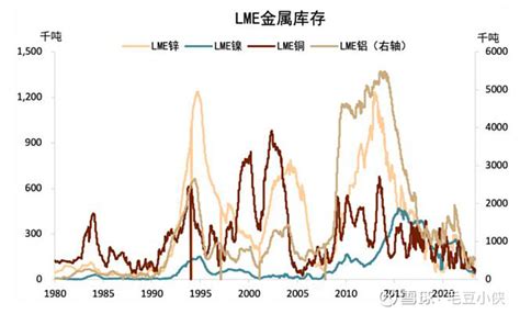 【摘抄】大宗商品的超级周期（来源中金研报） 这是一篇质量极高的 大宗商品 分析文章，数据翔实，逻辑清晰，从驱动本轮周期的几个纬度进行分析论述