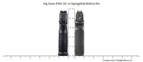 Sig Sauer P365 XL Vs Glock G43X MOS Vs Sig Sauer P365X Vs Springfield