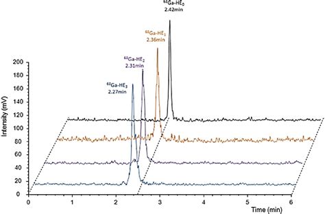 Figure 1 From Novel Bispecific PSMA GRPr Targeting Radioligands With