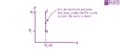 Isochoric Process - Definition, Example, Formula, P-V Diagram