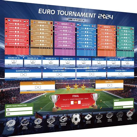 AhfuLife Euro 2024 Wall Chart Poster Decorations Australia Ubuy