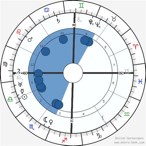 Birth chart of François Mauriac - Astrology horoscope