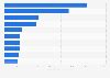 Top 15 des villes francophones les plus peuplées du monde en 2022