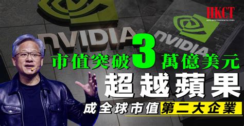 Nvidia市值突破3萬億美元 超越蘋果成全球市值第二大企業 Hkct 香港商界平台