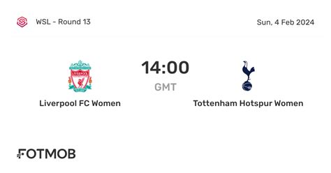 Liverpool Fc Women Vs Tottenham Hotspur Women Live Score Predicted