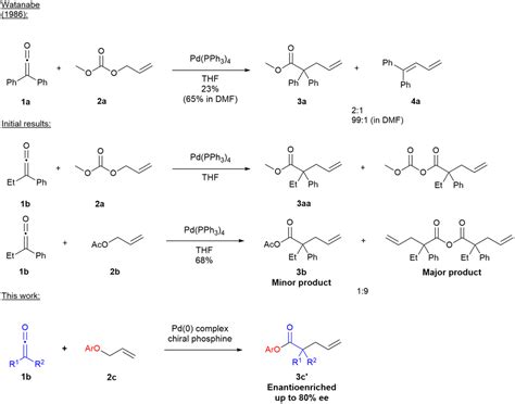 Asymmetric synthesis of enantioenriched α allyl esters through Pd