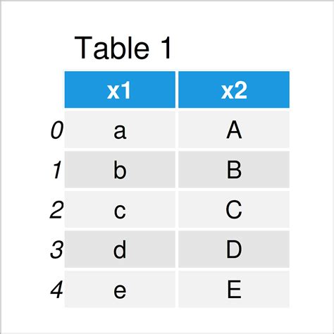 Combine Two Text Columns Of Pandas Dataframe In Python Join Merge