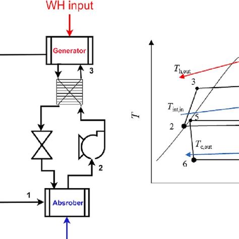 Absorption Chiller System Configuration Left And Cycle On A T S Download Scientific Diagram