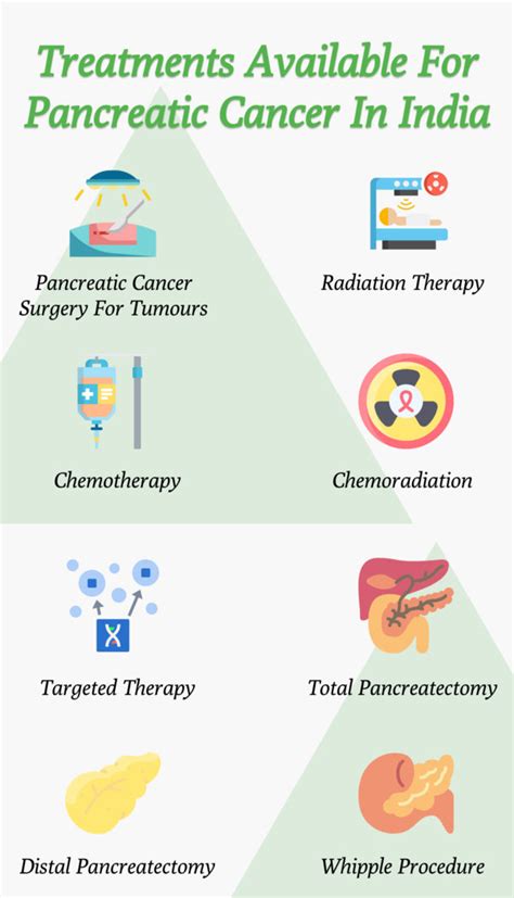 Pancreatic Cancer In India 2023 Your Guide For Costs And Care