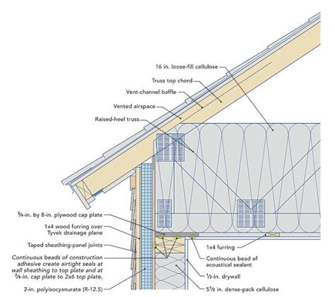 A Practical Air Sealing Sequence Fine Homebuilding