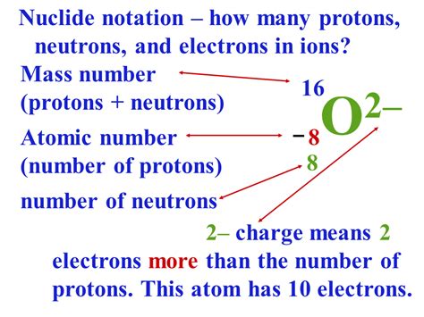 Electron Neutron Proton Chart