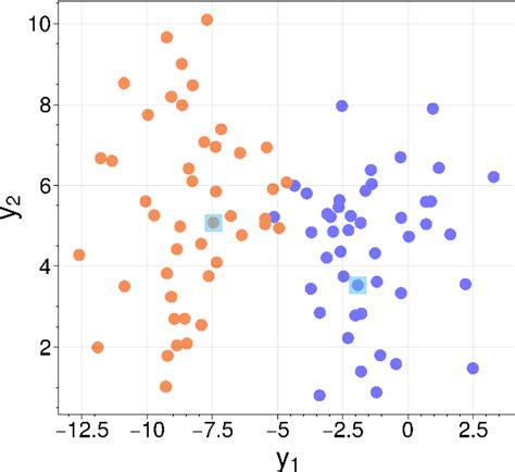 Figure From A Quantum Inspired Binary Optimization Algorithm For