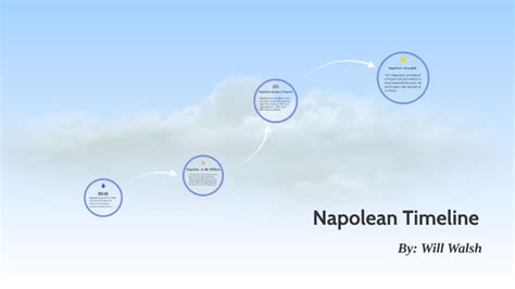 Napoleon Timeline by WILLIAM WALSH (Student) on Prezi