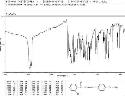 2 HYDROXY 4 METHOXYCHALCONE 3327 24 0 IR Spectrum