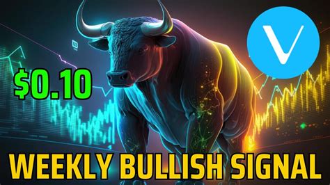 Vechain Vet Massive Weekly Bull Market Reversal Pattern Youtube