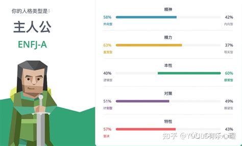 Mbti 16型人格中字母的含义与解读 知乎