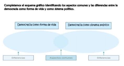 Democracia Como Forma De Vida Democracia Cómo Sistema Político