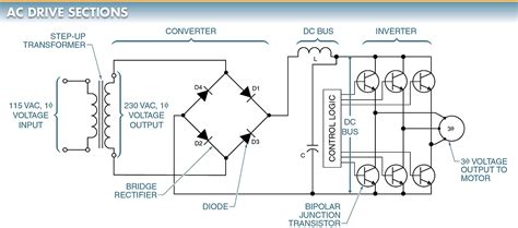 Variable Frequency Drive Components Working Principle