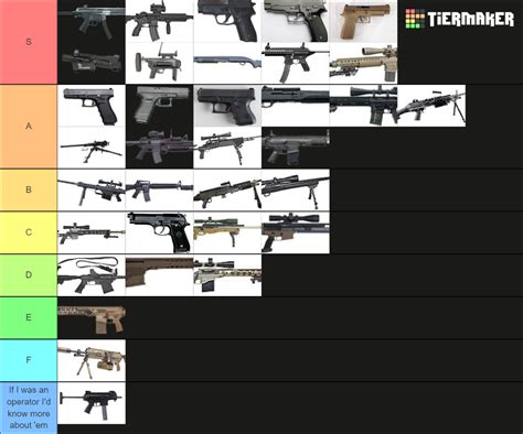 Us Military Weaponry Tier List Community Rankings Tiermaker