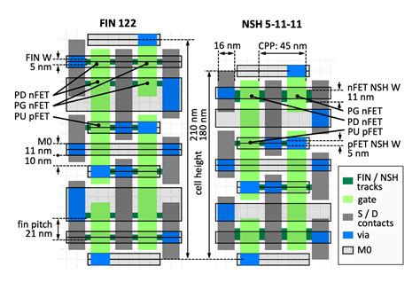 GTS IEDM2021 3D NAND AI DTCO Global TCAD Solutions