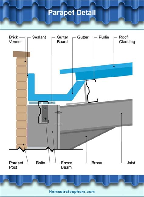 Diagram Of Gutter System