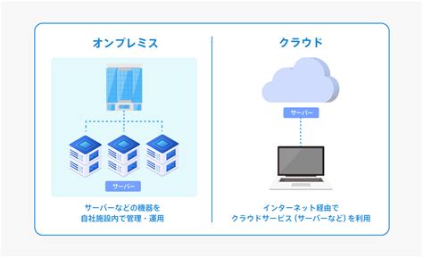 オンプレミスとは？メリット・デメリットやクラウドとの違いを解説｜レンタルサーバーナレッジ