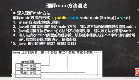 Java13（第二阶段）——类变量和类方法、static