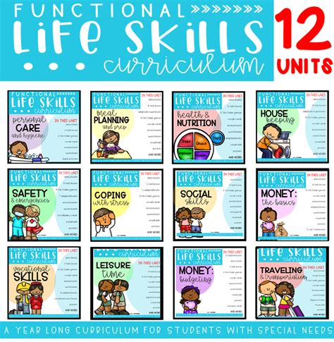 Functional Life Skills Curriculum Bundle For Students With Special