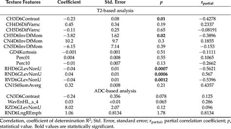 Multivariate Analysis Results Bold Values Indicate Parameters That Are